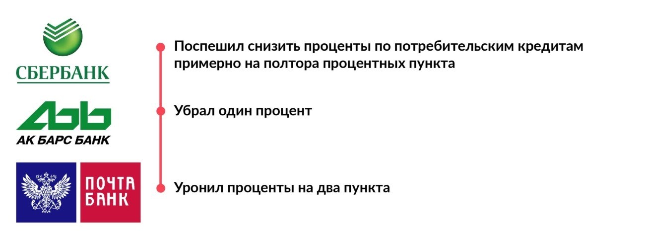 Как уменьшить проценты по микрозайму. Как уменьшить ставку по кредиту. Как уменьшить ставку по потребительскому кредиту. Как можно уменьшить ставку по потребительскому кредиту кратко. Как можно уменьшить ставку потребительского кредита.