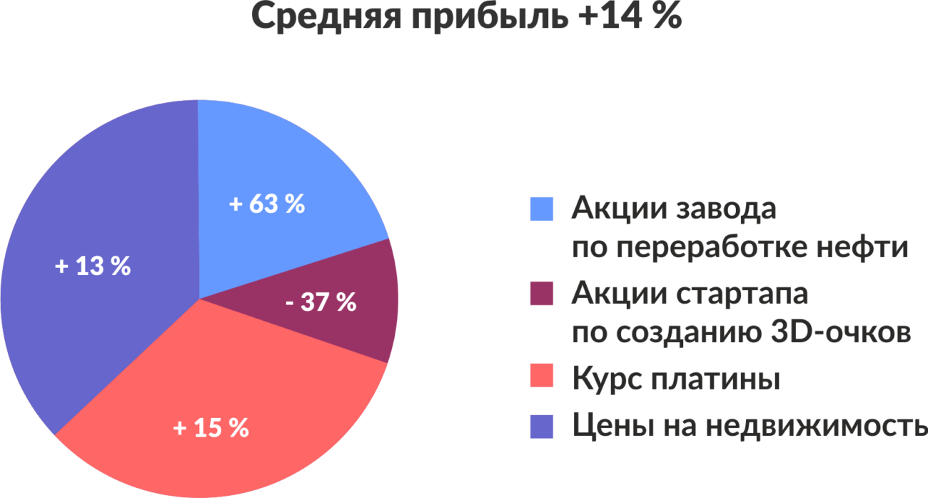 Оса акционеров. Оса акционеров. Оса акционеров. Оса акционеров. Оса акционеров.