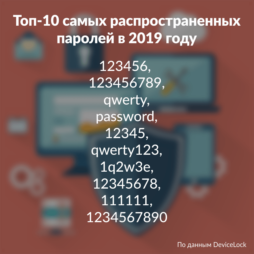 топ-10 самых распространенных паролей в 2019 году