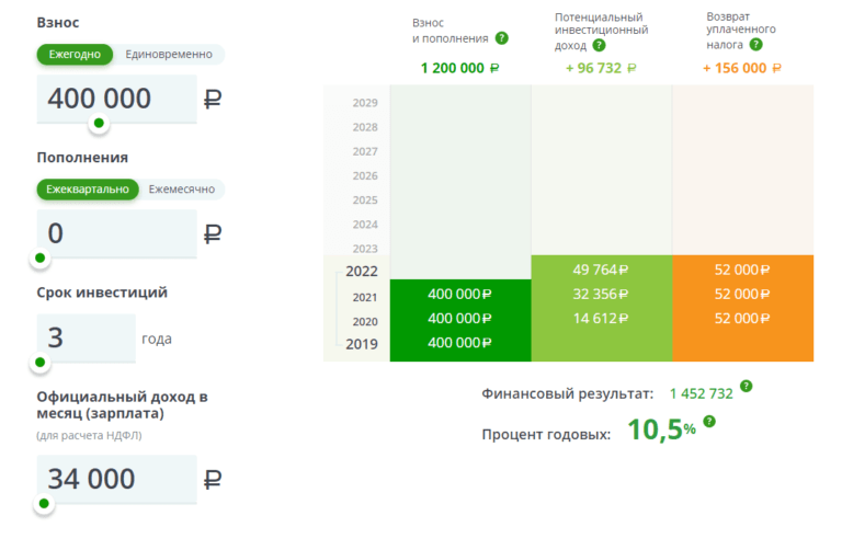 Как посмотреть тарифную ставку в 1с