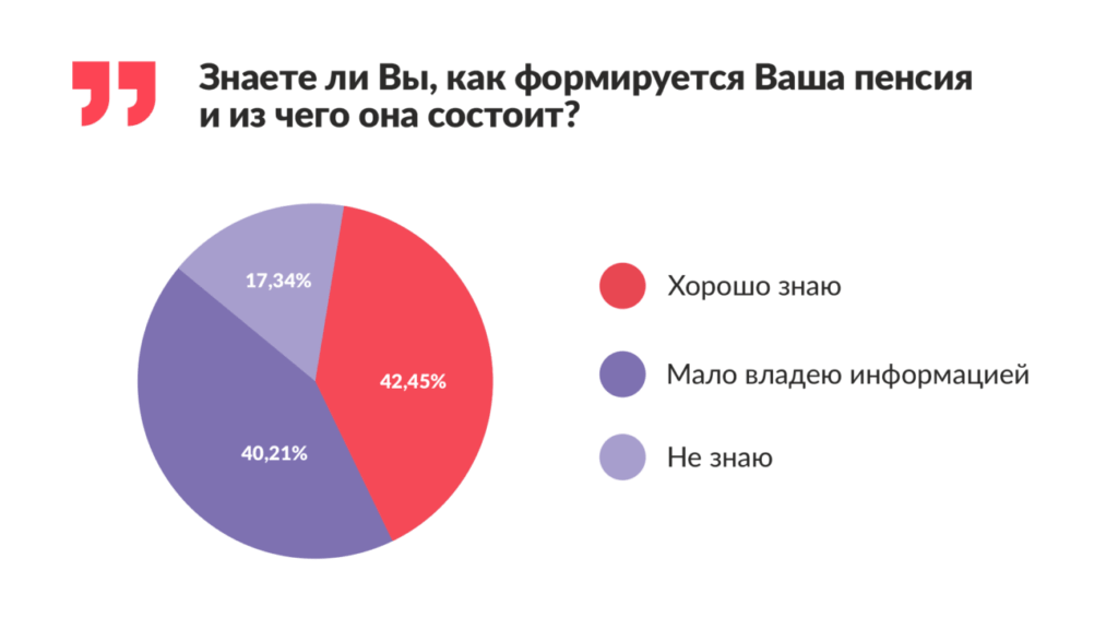 Финтолк-исследование: каждый пятый южанин считает свое материальное положение низким