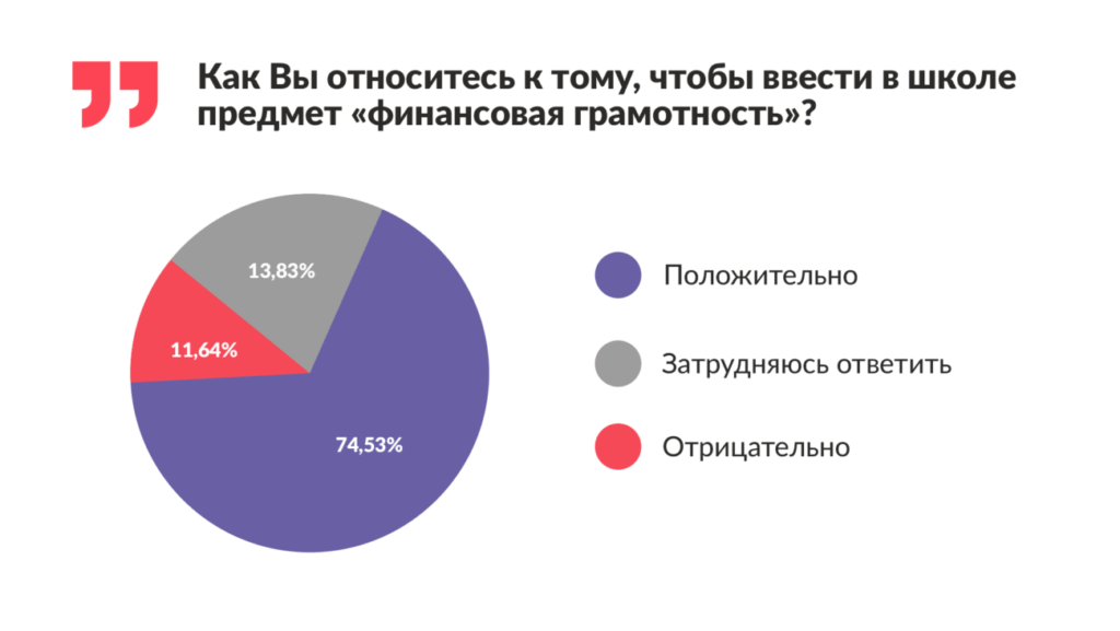 Финтолк-исследование: каждый пятый южанин считает свое материальное положение низким