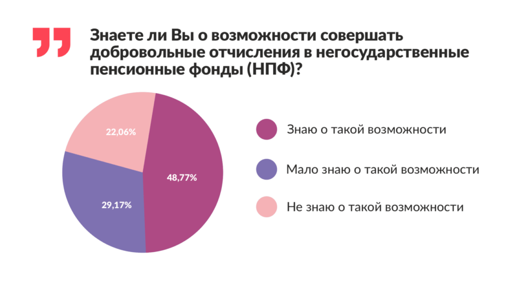 Финтолк-исследование: каждый пятый южанин считает свое материальное положение низким