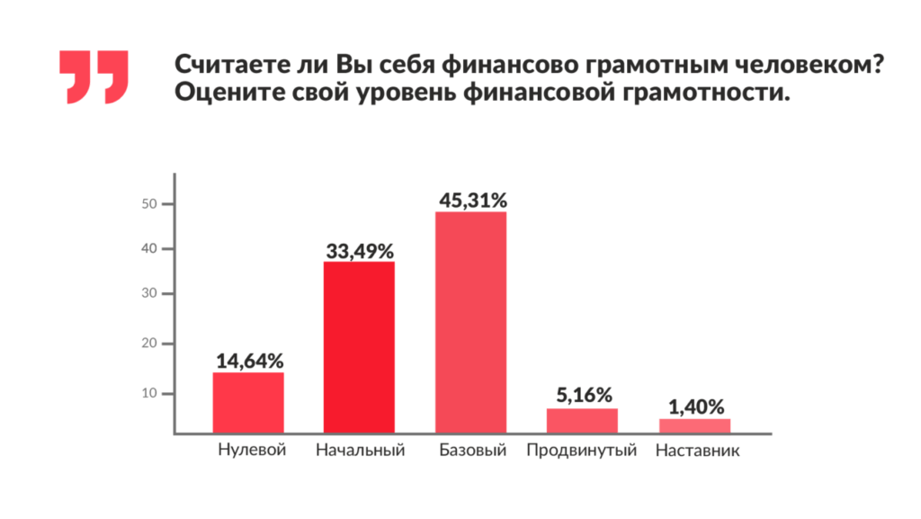 Финтолк-исследование: каждый пятый южанин считает свое материальное положение низким