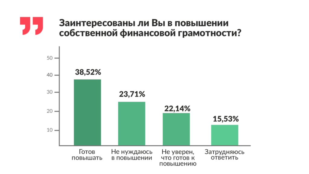 Финтолк-исследование: каждый пятый южанин считает свое материальное положение низким