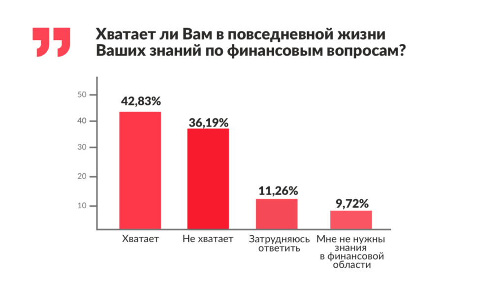Финтолк-исследование: каждый пятый южанин считает свое материальное положение низким