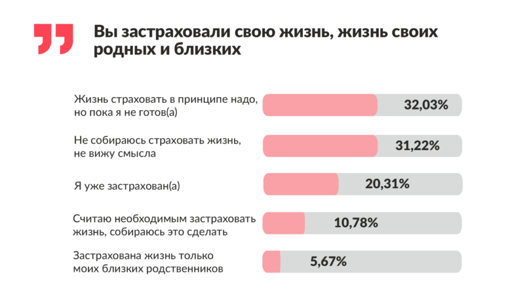 Финтолк-исследование: каждый пятый южанин считает свое материальное положение низким