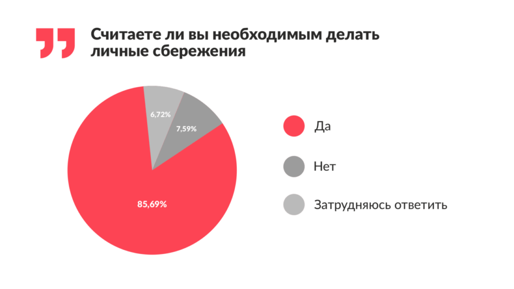 Финтолк-исследование: каждый пятый южанин считает свое материальное положение низким