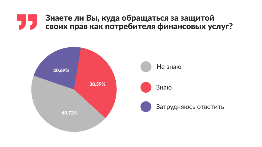 Финтолк-исследование: каждый пятый южанин считает свое материальное положение низким