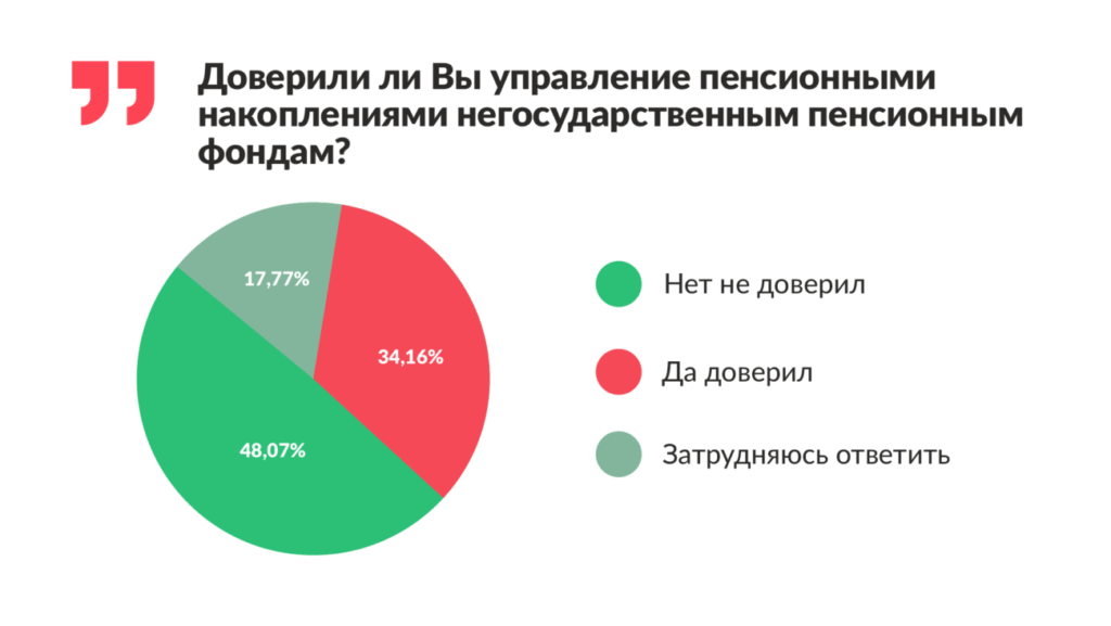 Финтолк-исследование: каждый пятый южанин считает свое материальное положение низким