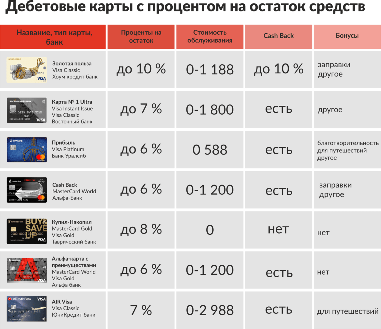 Процент Суммарной Стоимости