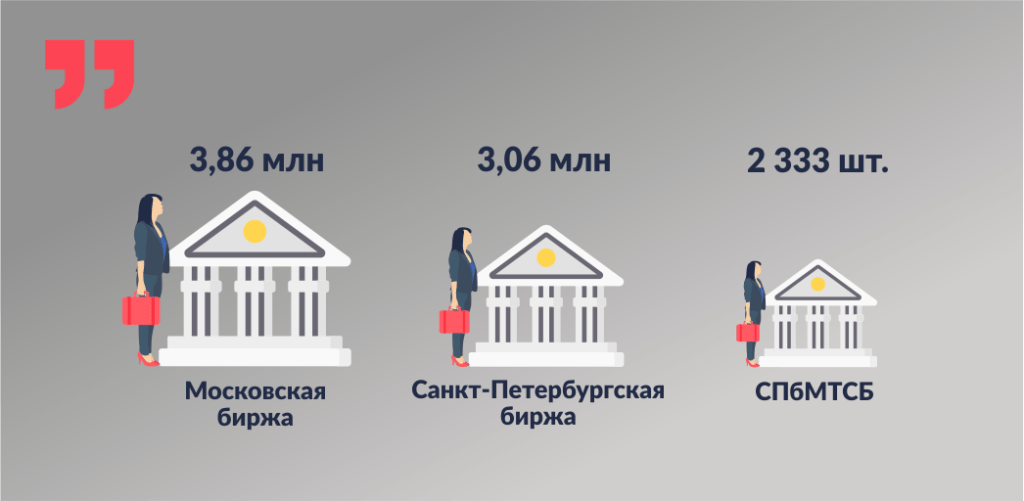 московская биржа, санкт-петербургская биржа, спбмтсб 