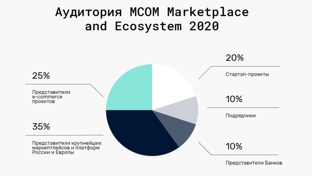 MCOM 2020
