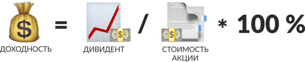 Доходность = Дивиденд / стоимость акции * 100 %