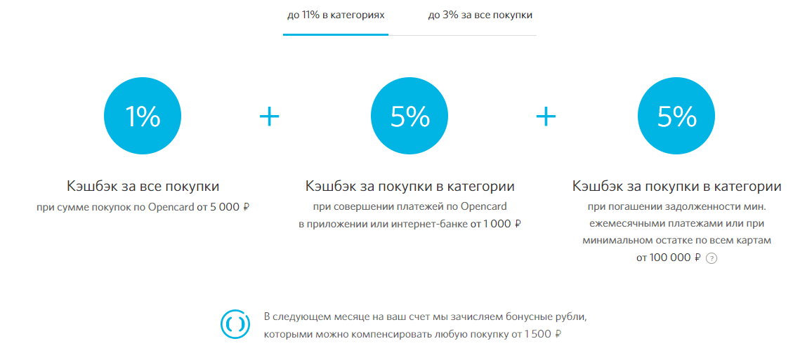 Точка банк кэшбэк карта. Бонусные рубли открытие. Кэшбэк 3%. Выбрать категории кэшбэк открытие. Открытие банк кэшбэк условия.