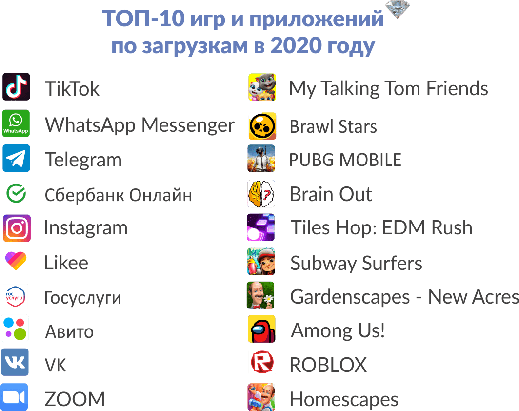 В каком году приложение. Vatsap skachat 2020.