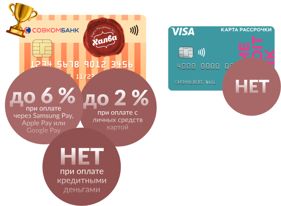 Выгодные карты рассрочки. Карты рассрочки 2021. Карта рассрочки 571. Карта рассрочки и Украины. РБТ карта рассрочки халва.