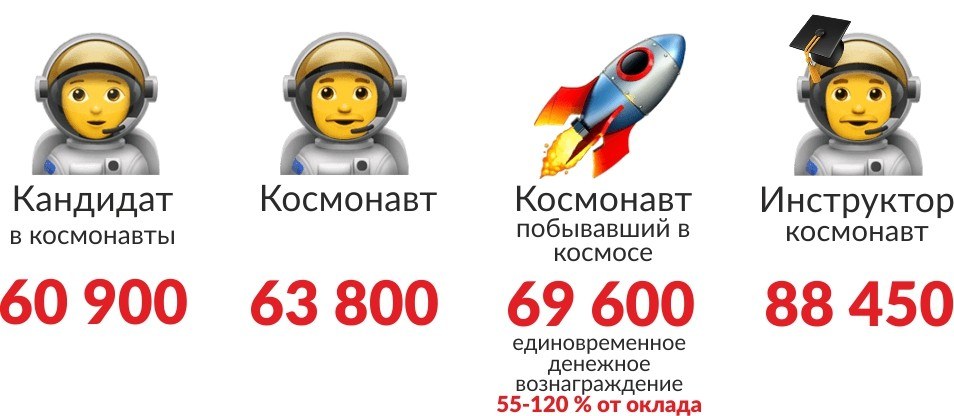 Сколько получают космонавты
