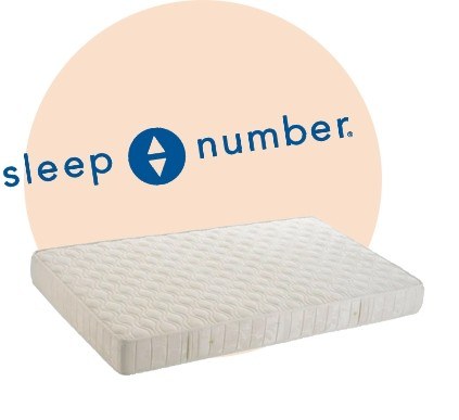 Sleep Number Corporation (SNBR)