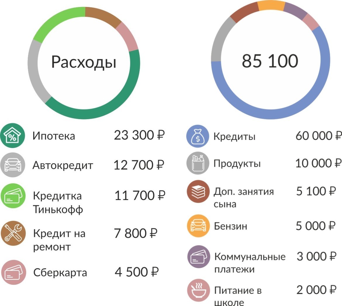 Как выбраться из кредитов. Финансовые секреты.