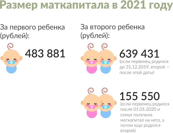 Размер маткапитала в 2021 году