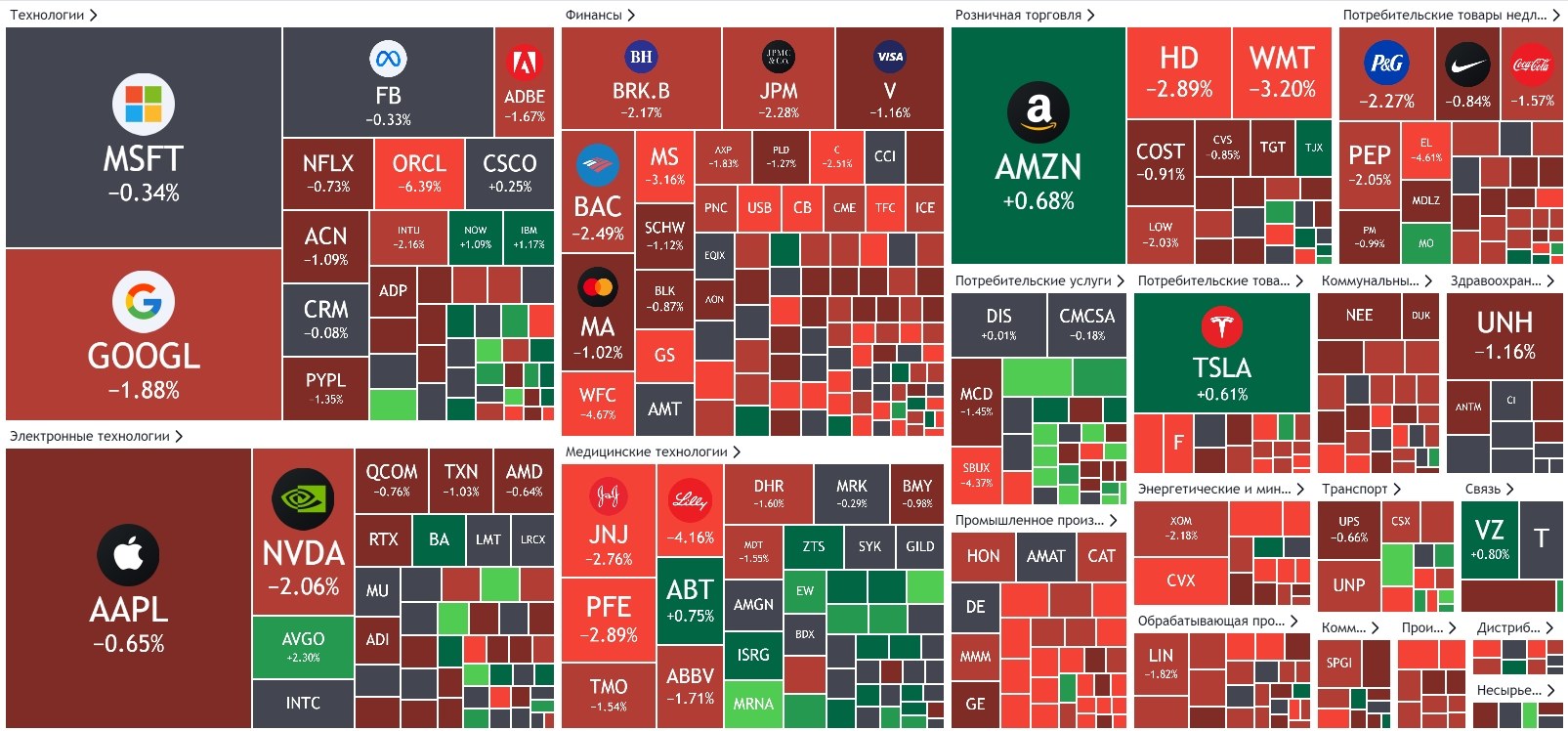 Trading map