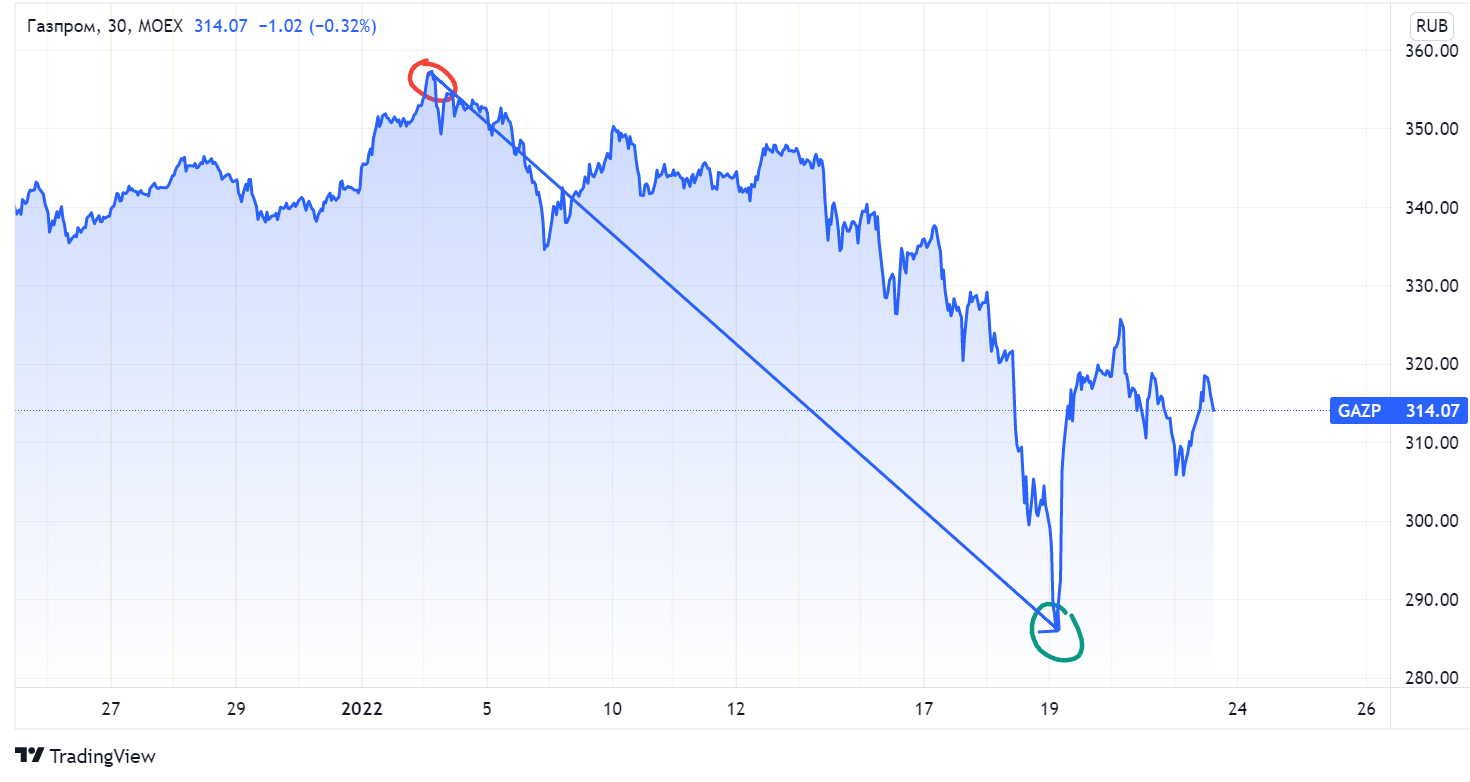 как заработать на трейдинге в стиме фото 85