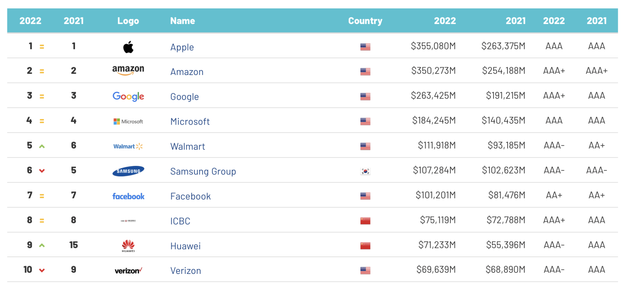 Рейтинг Телефонов 2025 Цена Качество