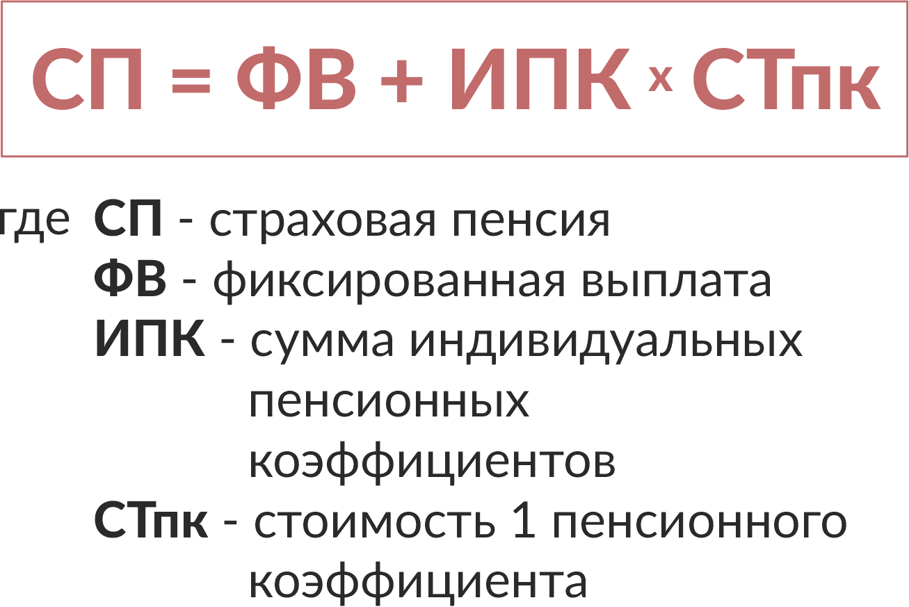 Страховая и фиксированная пенсия что это такое.