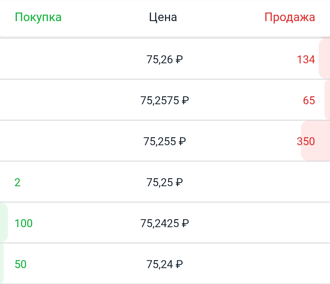 Пересчет курса. МЕГАФОН бонус. Бонусные баллы МЕГАФОН. Бонусные минуты МЕГАФОН. Код баллы МЕГАФОН.