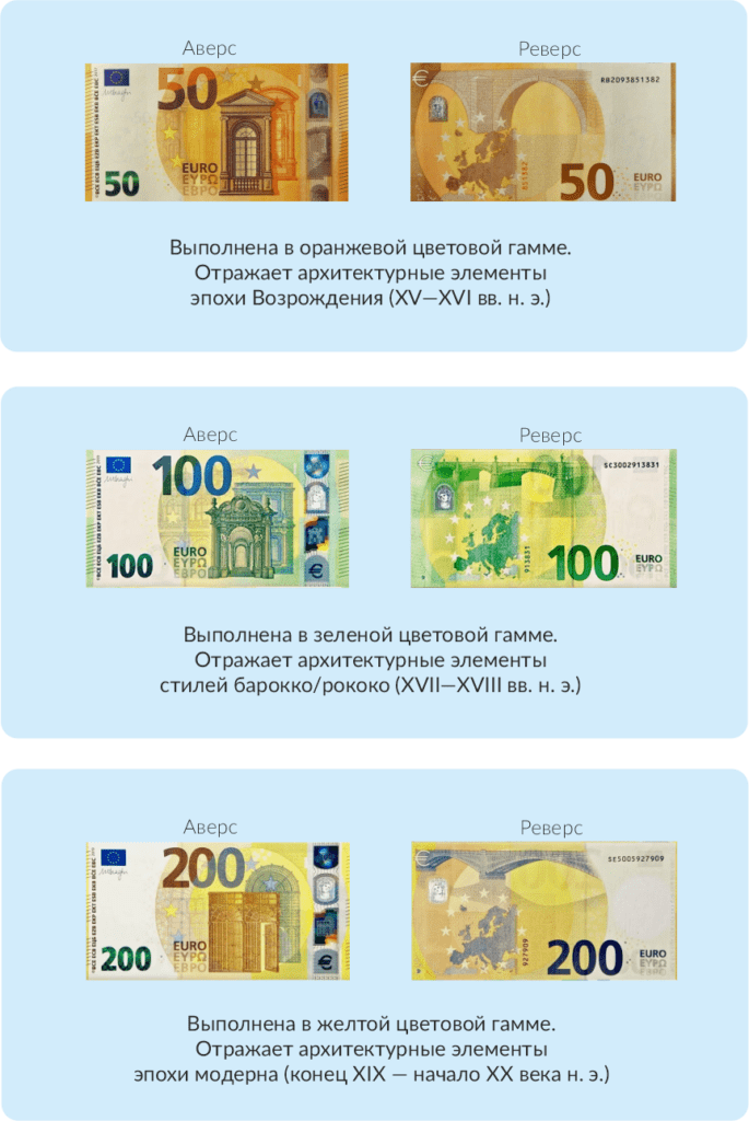 Купюры евро номиналы. Купюры евро. Банкноты евро номинал в обращении. Номинальные купюры евро.