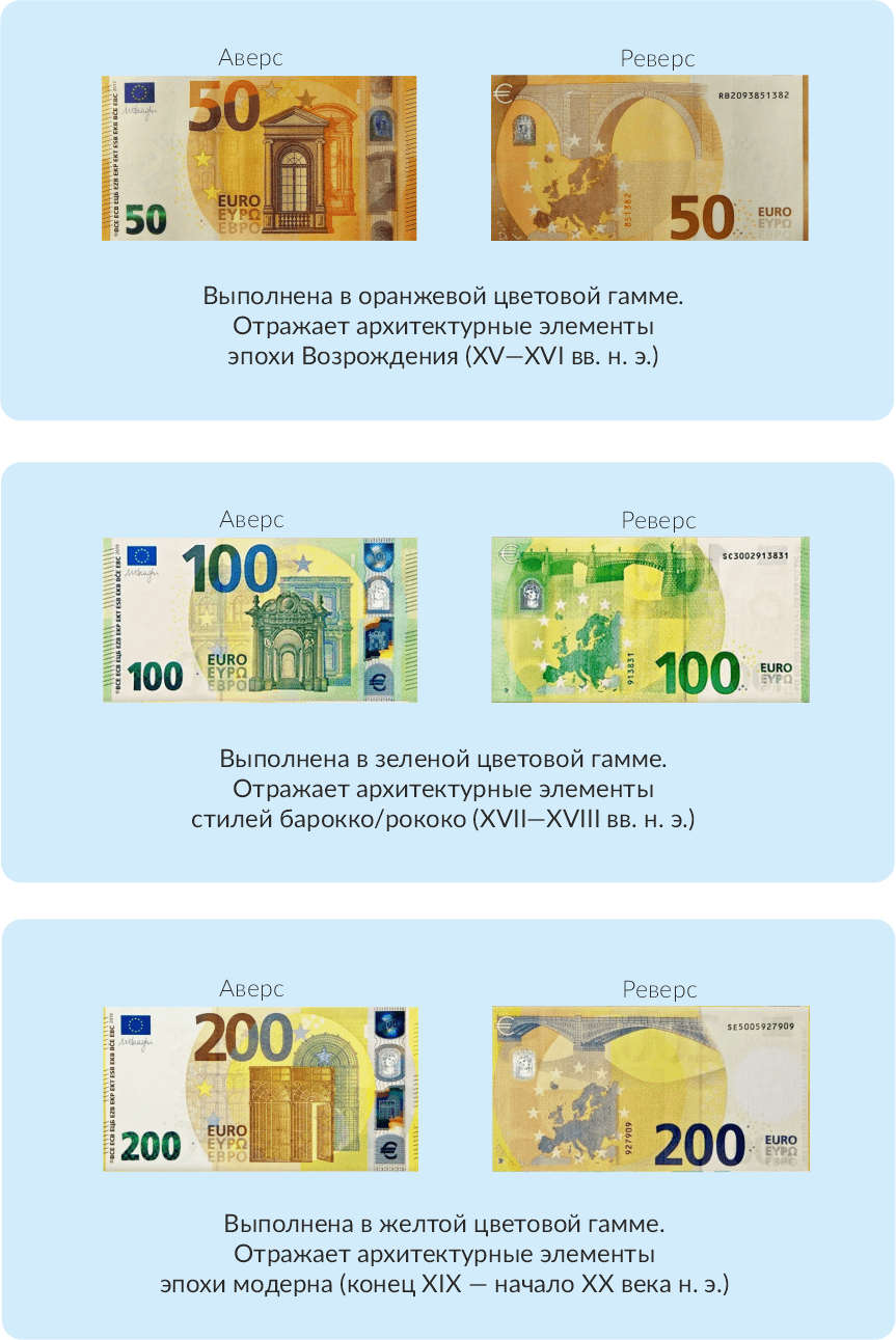Изменение номинала денежных знаков. Номиналы банкнот евро. Купюры евро номиналы. Банкноты евро номинал в обращении. Номинальные купюры евро