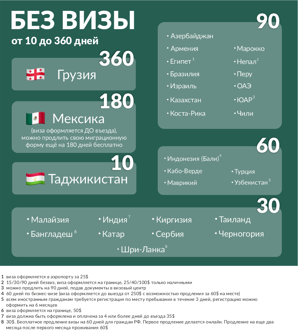 Куда поехать из черногории без визы фото 30