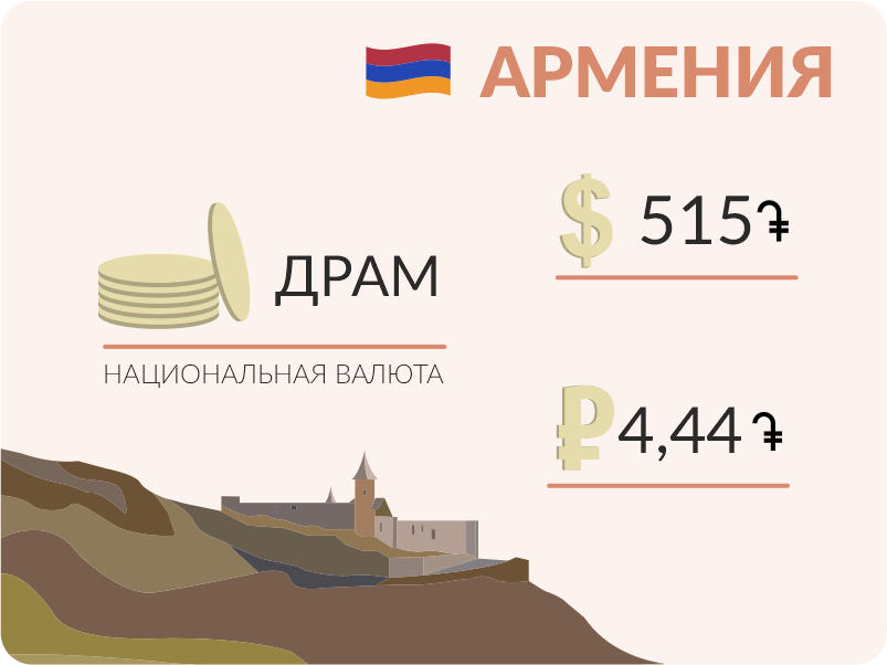 Страна величественных гор. Как живут в Армении