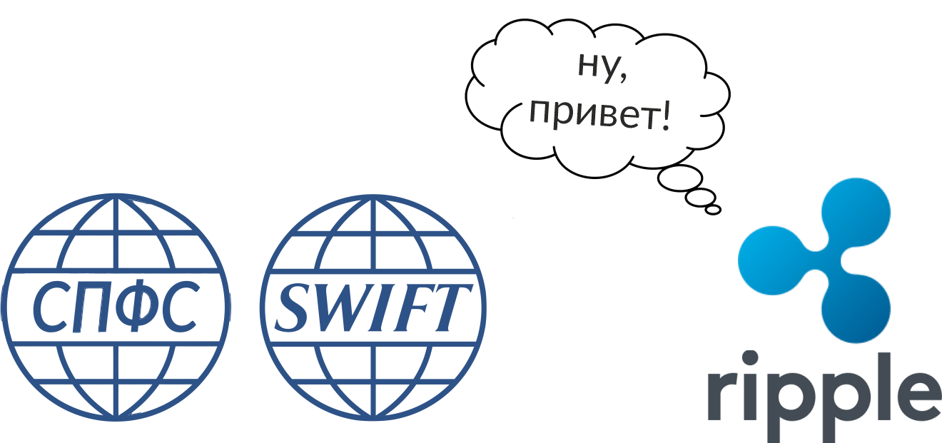 Цб swift. СПФС. Система передачи финансовых сообщений (СПФС). СПФС И Swift. СПФС логотип.