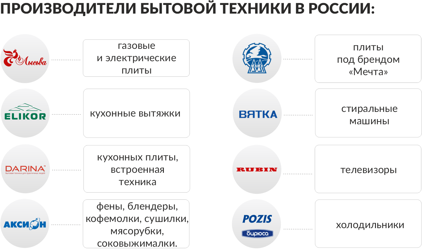 Производители бытовой техники список.