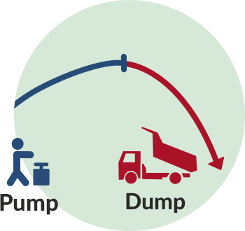 Pump and dump