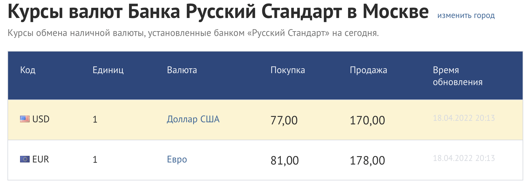 Втб курс евро спб