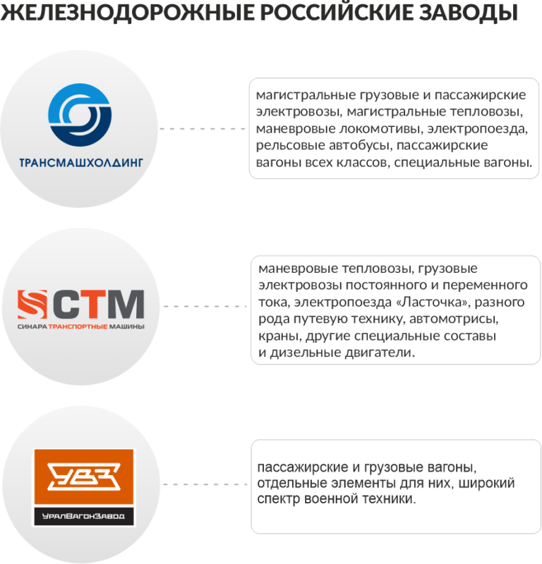 What does Russia produce, what goods does it make