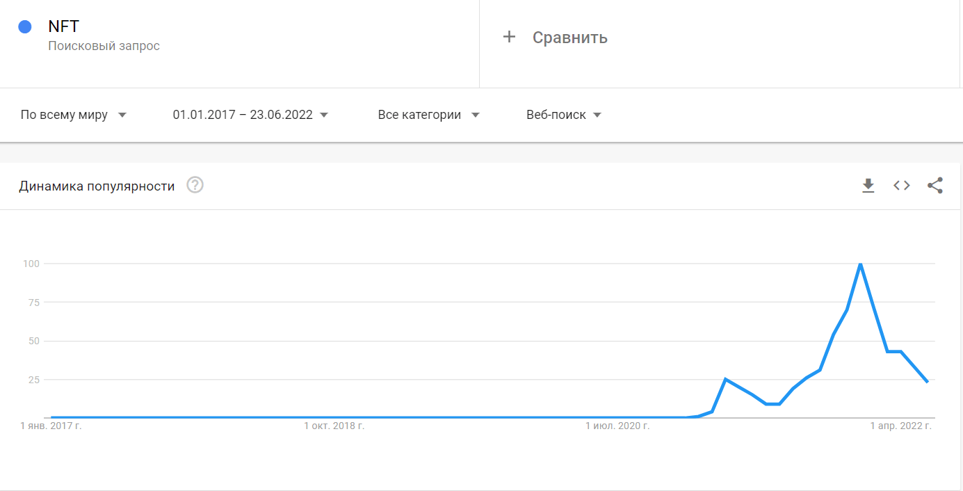 Как продать рисунок за nft