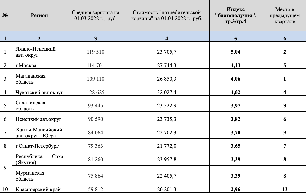 Как называется карта для зарплаты