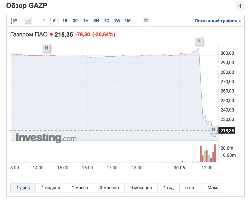 Уведомление по дивидендам в 2024 году. Акции Газпрома дивиденды. Скрин акций Газпрома. Дивидендные акции.