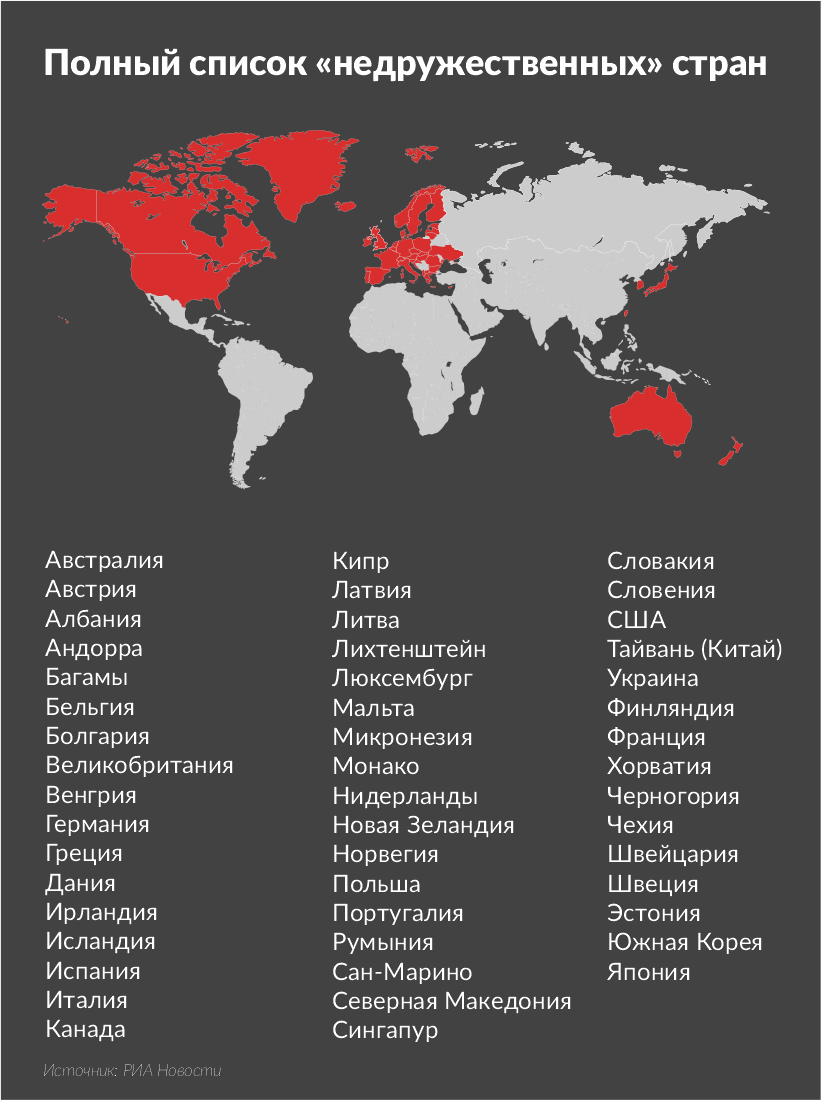 Недружественные страны. Список не дружествнных стран. Список недружественных стран. Список недружественных государств. Список недружественных.