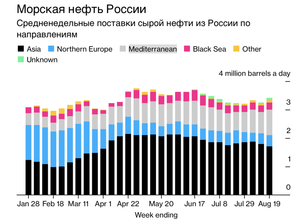 Азия нефть страны. Военный бюджет РФ 2021. Военный бюджет. Стоимость нефти. Военный бюджет России.