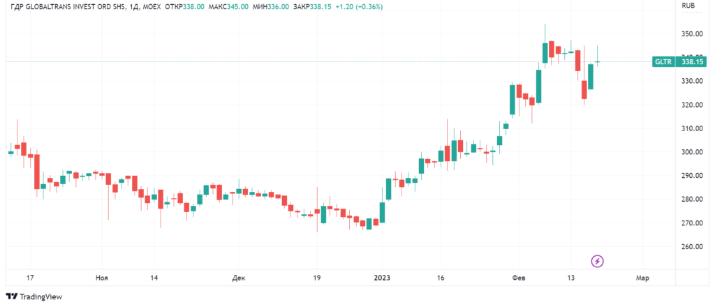 Moex это. MOEX. MOEX компании. MOEX логотип. MOEX новости.