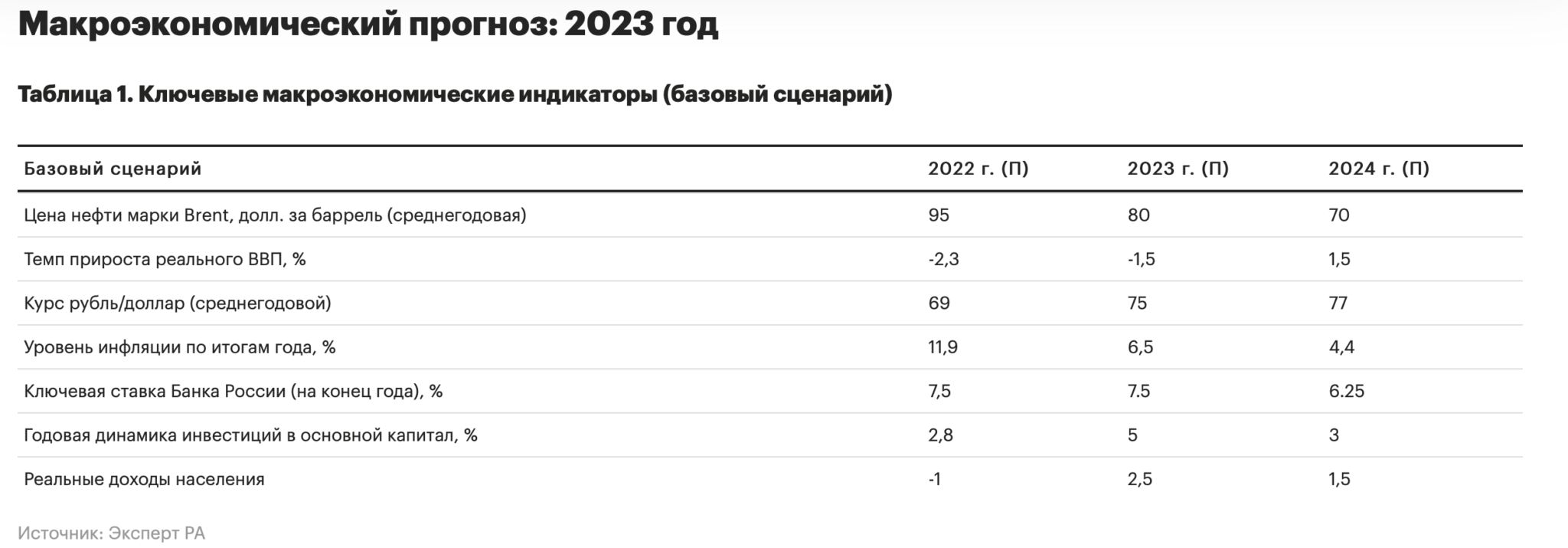 Годовая инфляция 2023