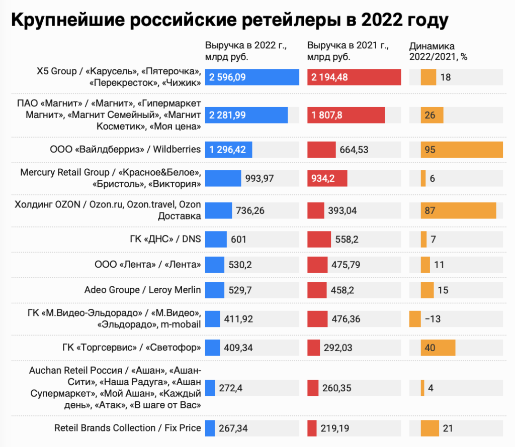 Маркетплейсы показали рекордный рост продаж: за что их так любят россияне - изображение 914