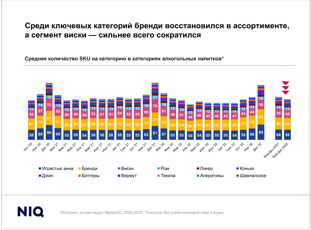 В России упали продажи всех товаров, кроме алкоголя - изображение 484