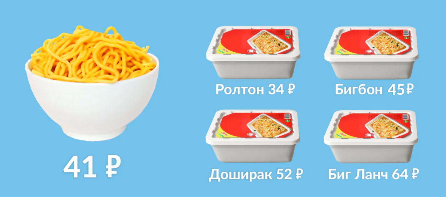 Бич-пакеты: кто на этом зарабатывает, а кто тратит | Финтолк
