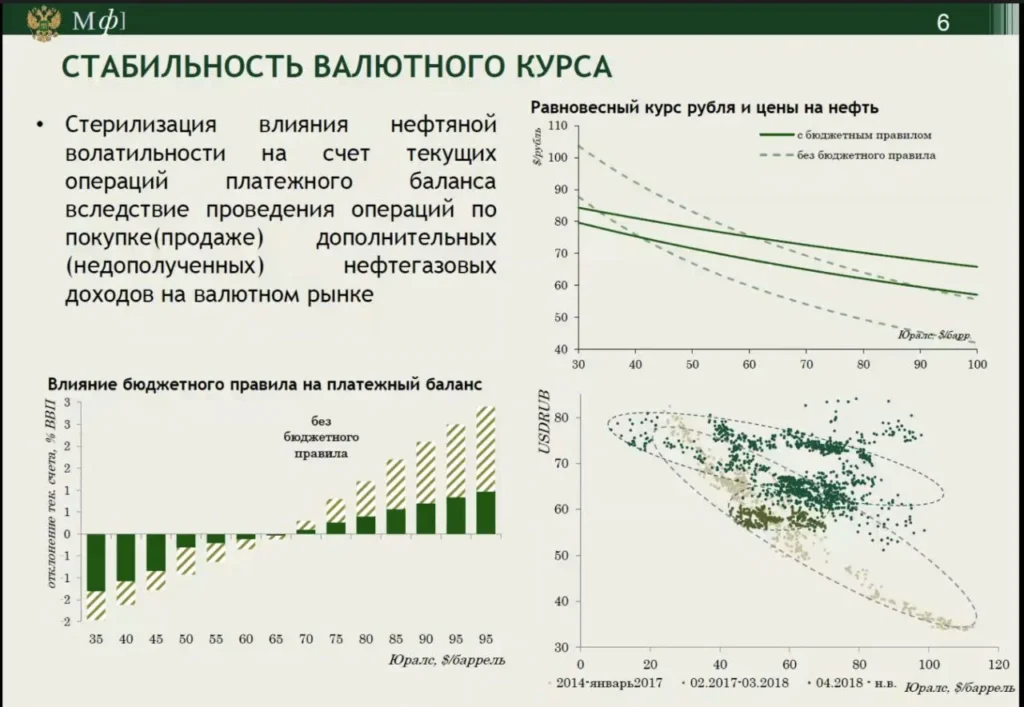 Дефицит бюджета не при чем: Минфин нашел оправдание распродаже запасов юаней - изображение 195